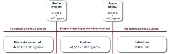 Impuestos cigarros Impuestos cigarros