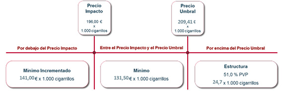 Impuestos cigarrillos Impuestos cigarrillos