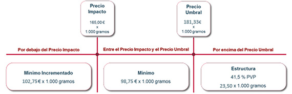 Impuestos picadura Impuestos picadura